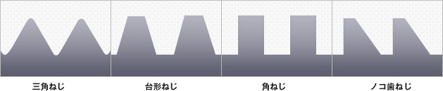 特殊ねじの図