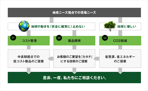 提案イメージ図